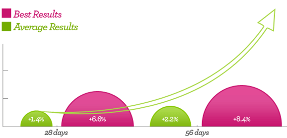 Total Curve Success Graph Featured