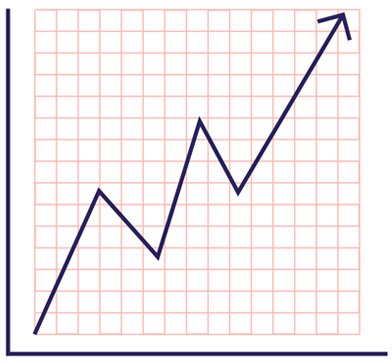 Testofuel: The Testosterone Boost Curve