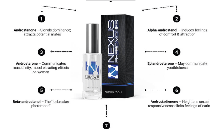 Nexus Pheromones Ingredients