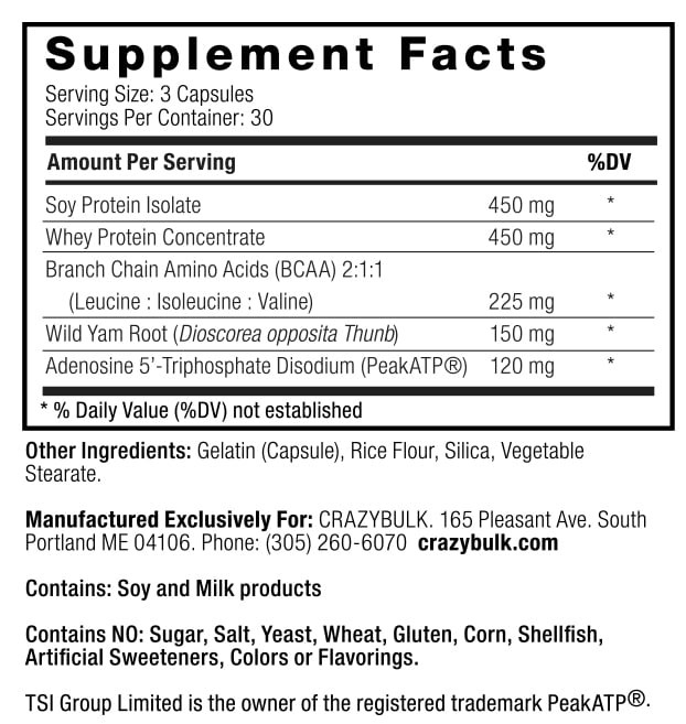 Anvarol Ingredients Used