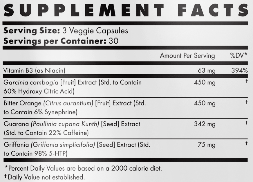 CCut Ingredient
