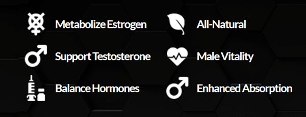PrimeGenix Dim 3X Benefits